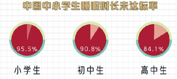 家庭教育概况及在家表现_简述家庭中孩子的教育_从孩子的日常分析家庭教育